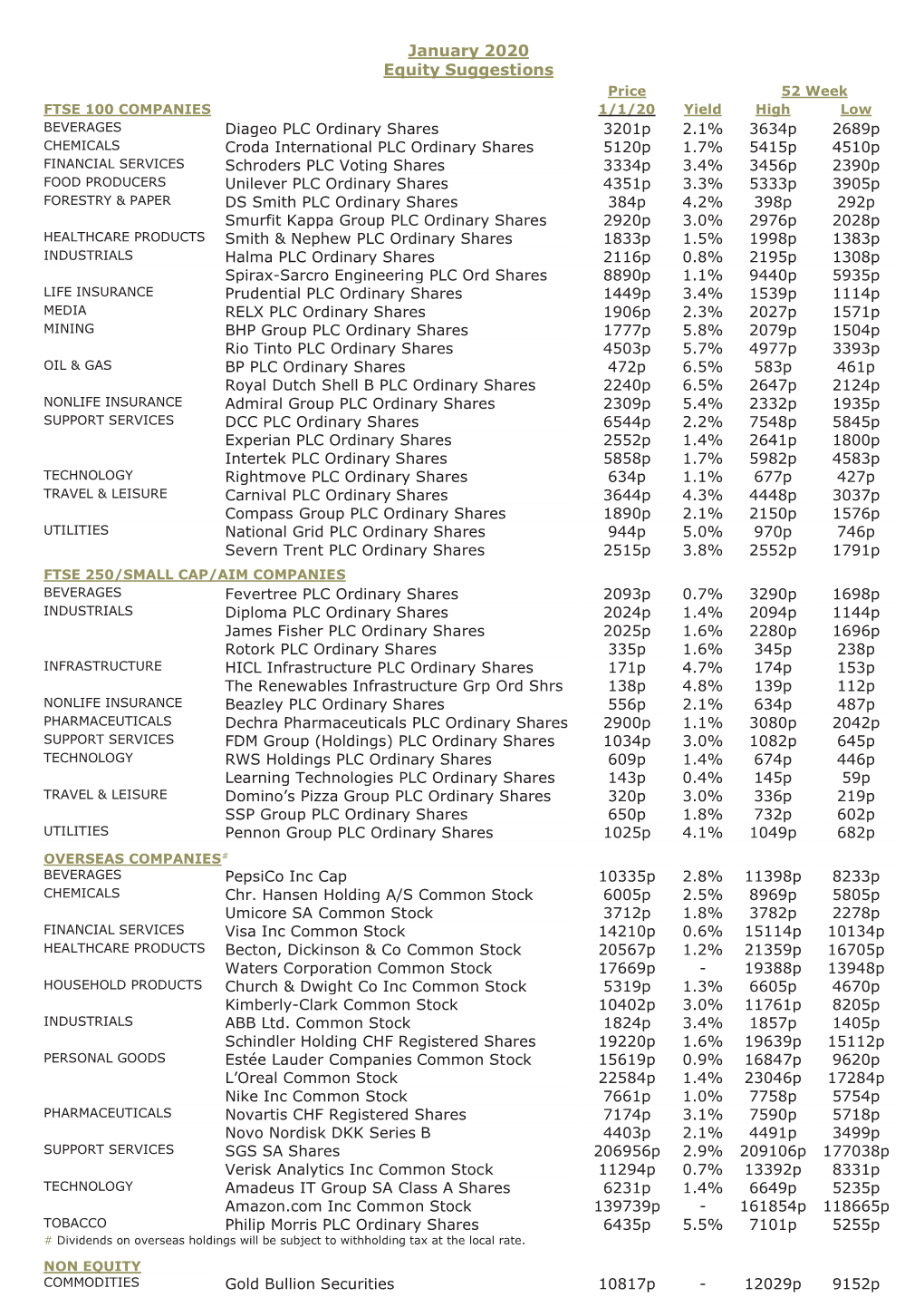 Equity Suggestions