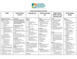 Grade 3 Curriculum Overview Math Social Studies/ Science Language