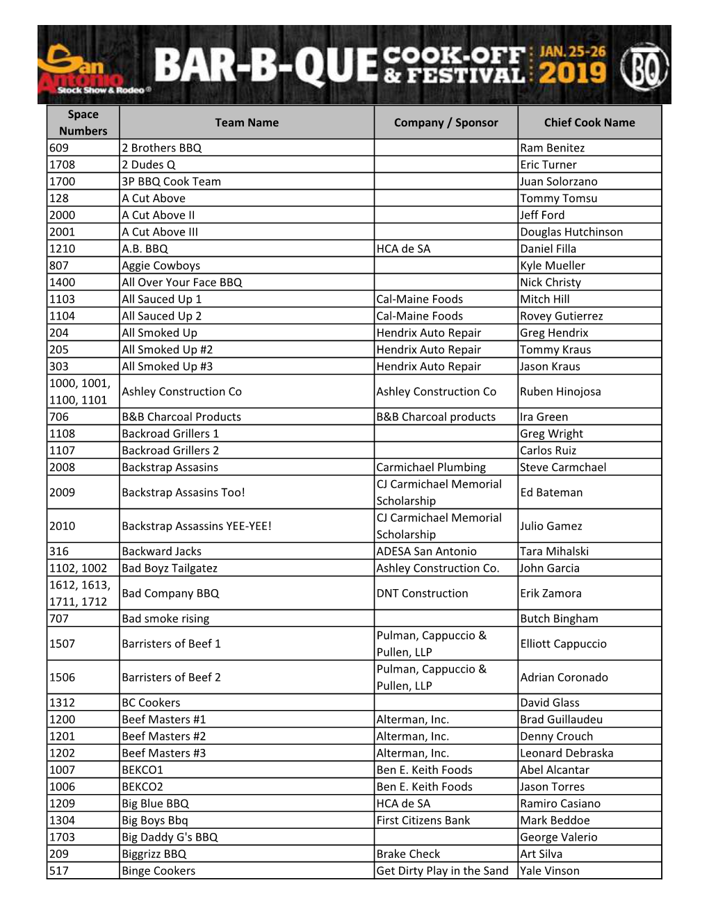 2019 Team Entries with Space Numbers MC2.Csv