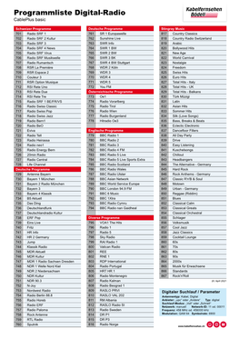 Programmliste Digital-Radio Cableplus Basic