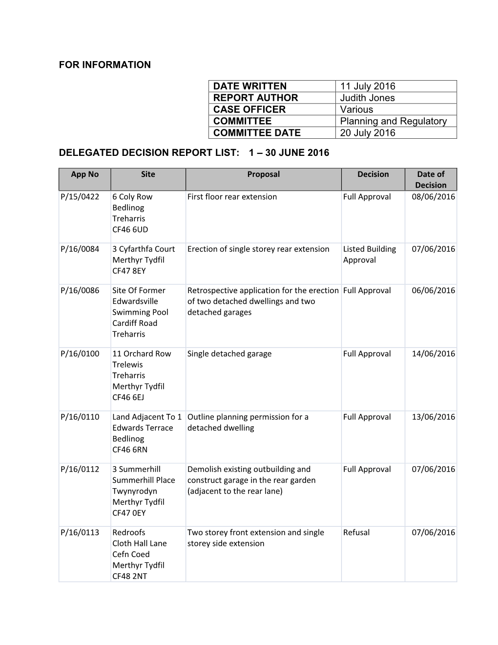 For Information Delegated Decision Report List: 1 – 30