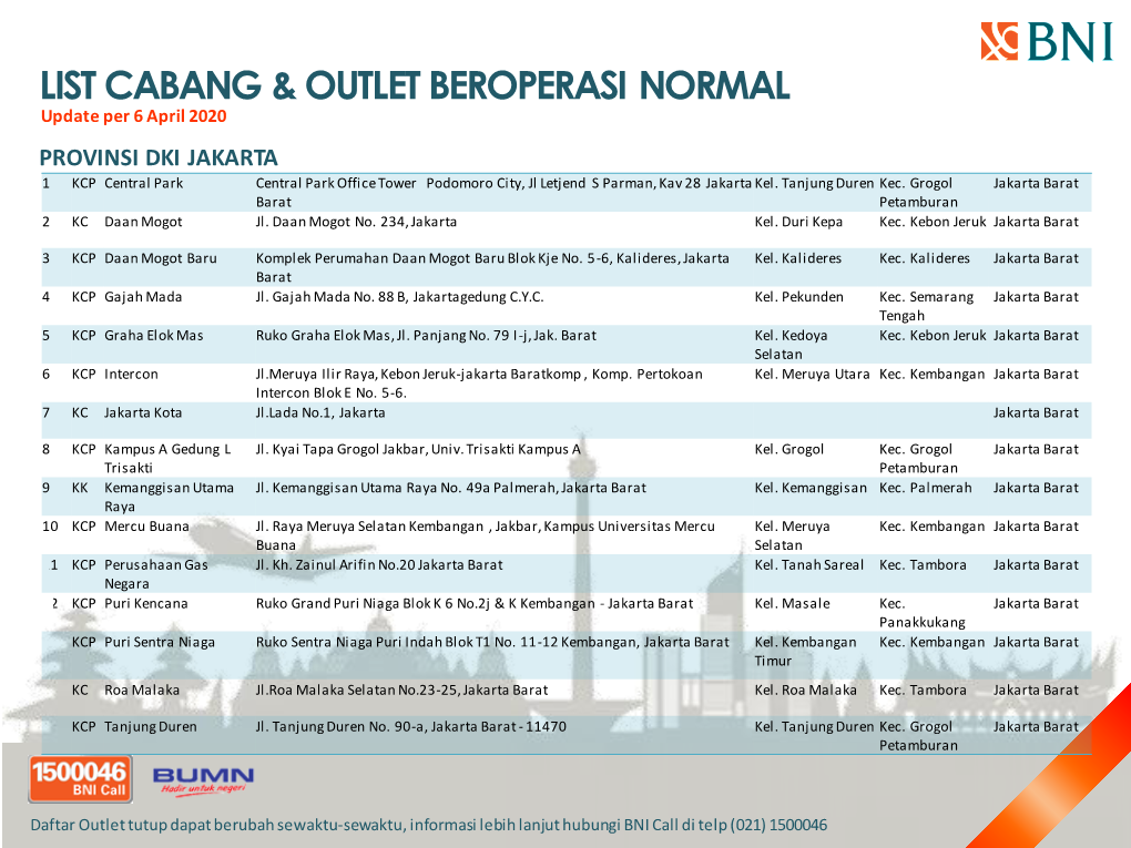 List Cabang & Outlet Beroperasi Normal