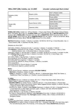 WELL KNIT (GB), Hnědka, Nar. 4.3.2001 Chovatel: Larksbourgh Stud Limited