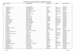 Landlord of Each Townland in North Antrim C.1860 [Sorted by Townland]