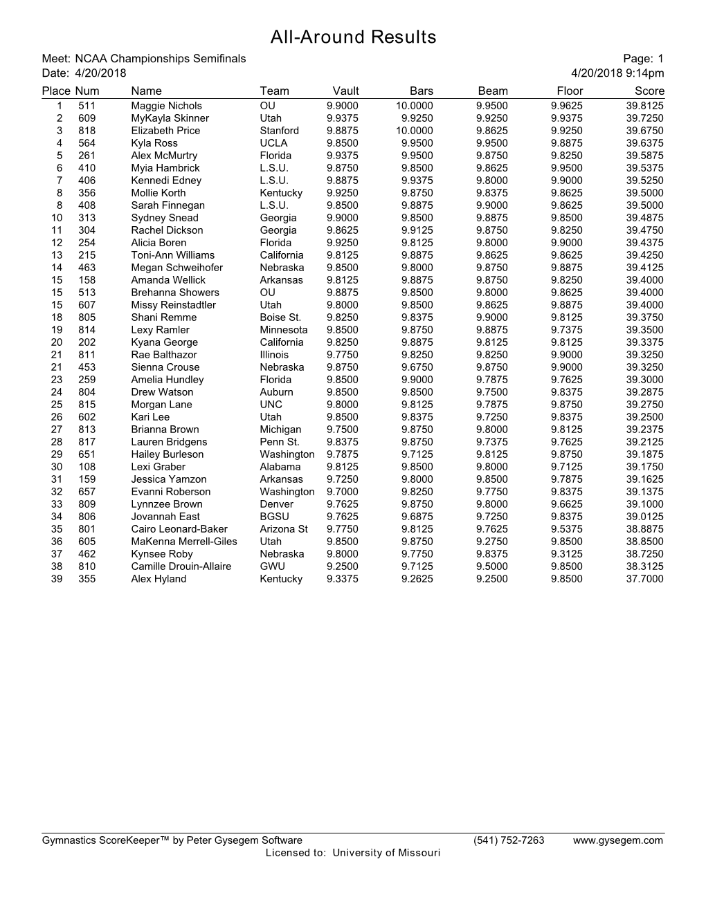 All-Around/Event Finals