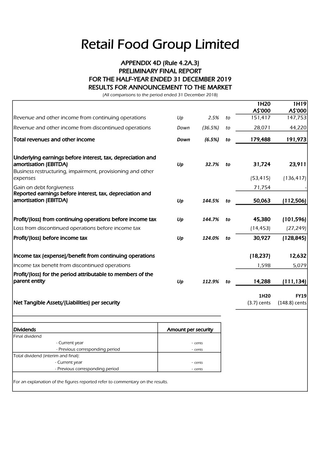 1H20 Financial Statements