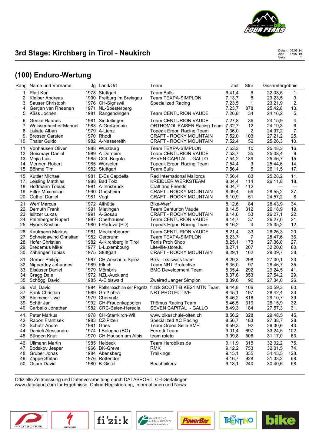 3Rd Stage: Kirchberg in Tirol - Neukirch Zeit: 17:07:19 Seite: 1