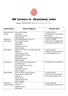 BK Centers in Ghaziabad, India