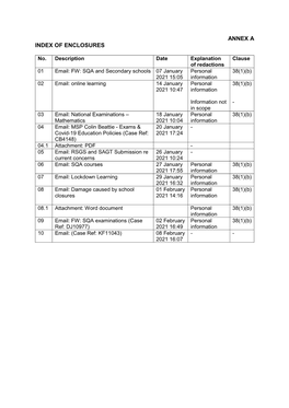 Annex a Index of Enclosures