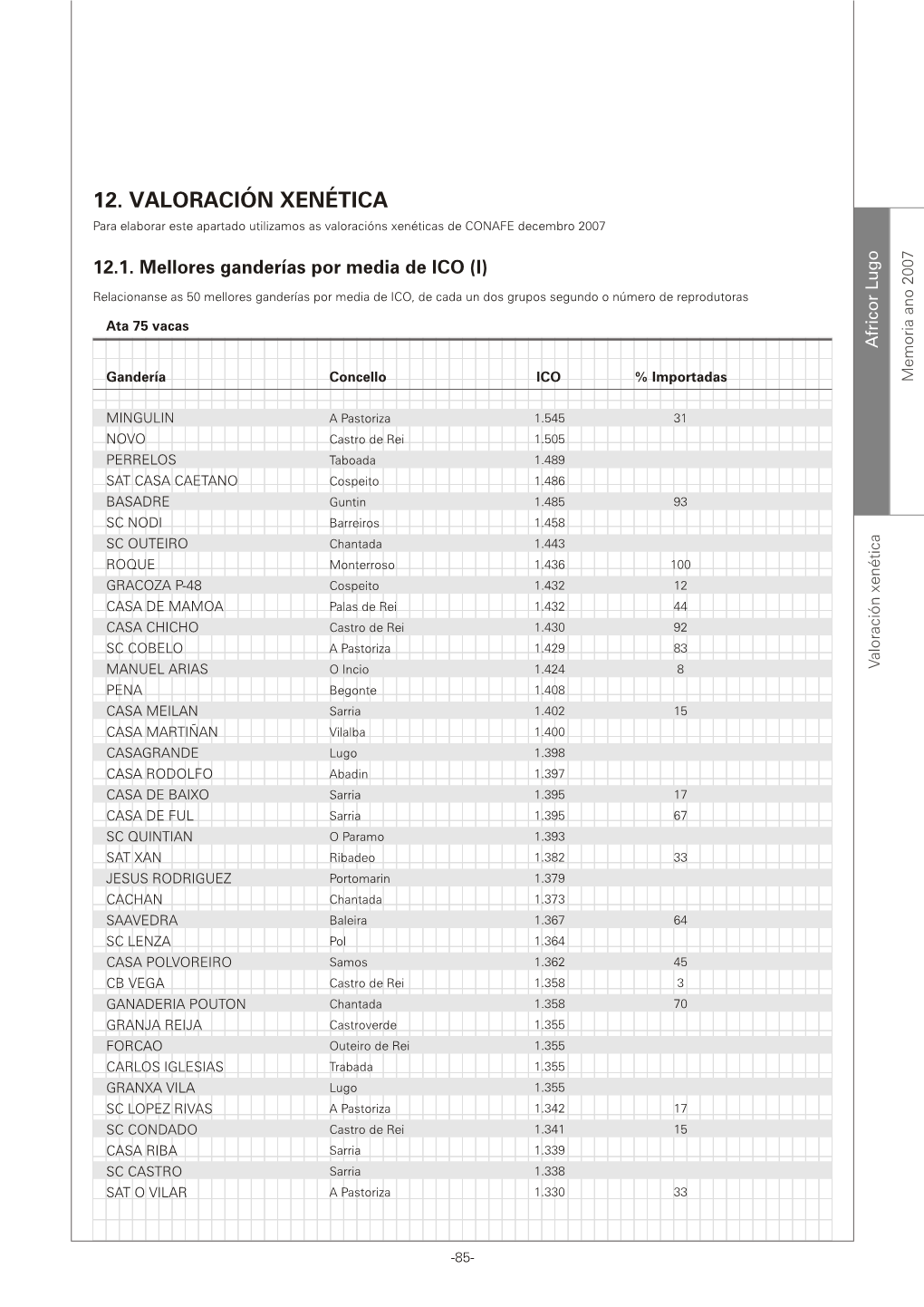 12. VALORACIÓN XENÉTICA Para Elaborar Este Apartado Utilizamos As Valoracións Xenéticas De CONAFE Decembro 2007 7 O 0 G