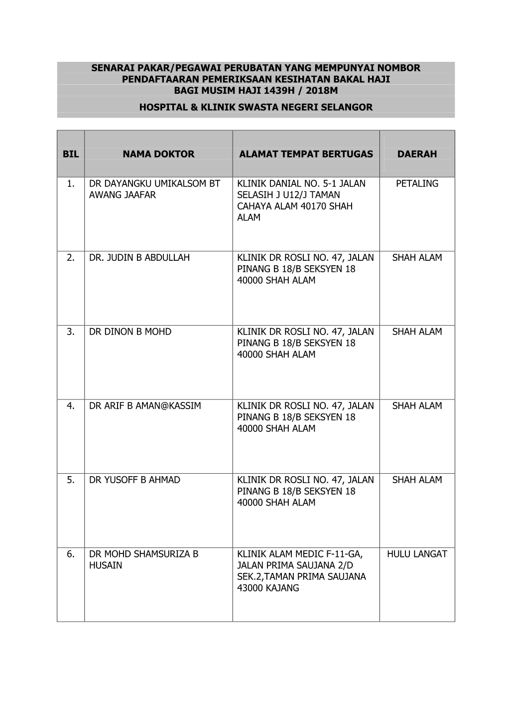 Senarai Pakar/Pegawai Perubatan Yang Mempunyai