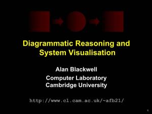 Diagrammatic Reasoning and System Visualisation
