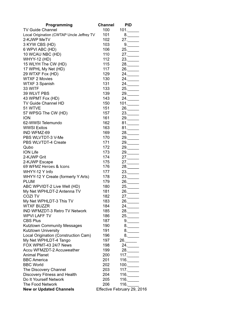 Programming Channel PID TV Guide Channel 100 101