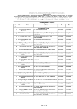 Aurangabad District Sr