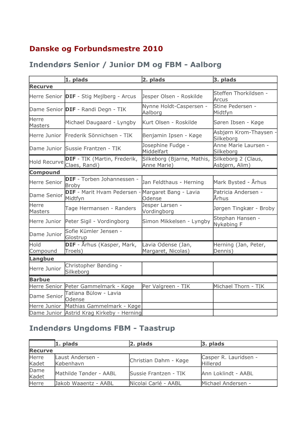 Danske Og Forbundsmestre 2010 Indendørs Senior / Junior DM Og