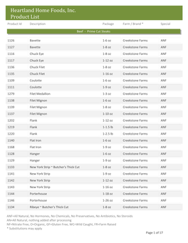 Customer Product List