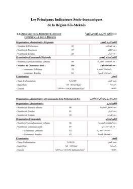 Les Principaux Indicateurs Socio-Économiques De La Région Fès-Meknès