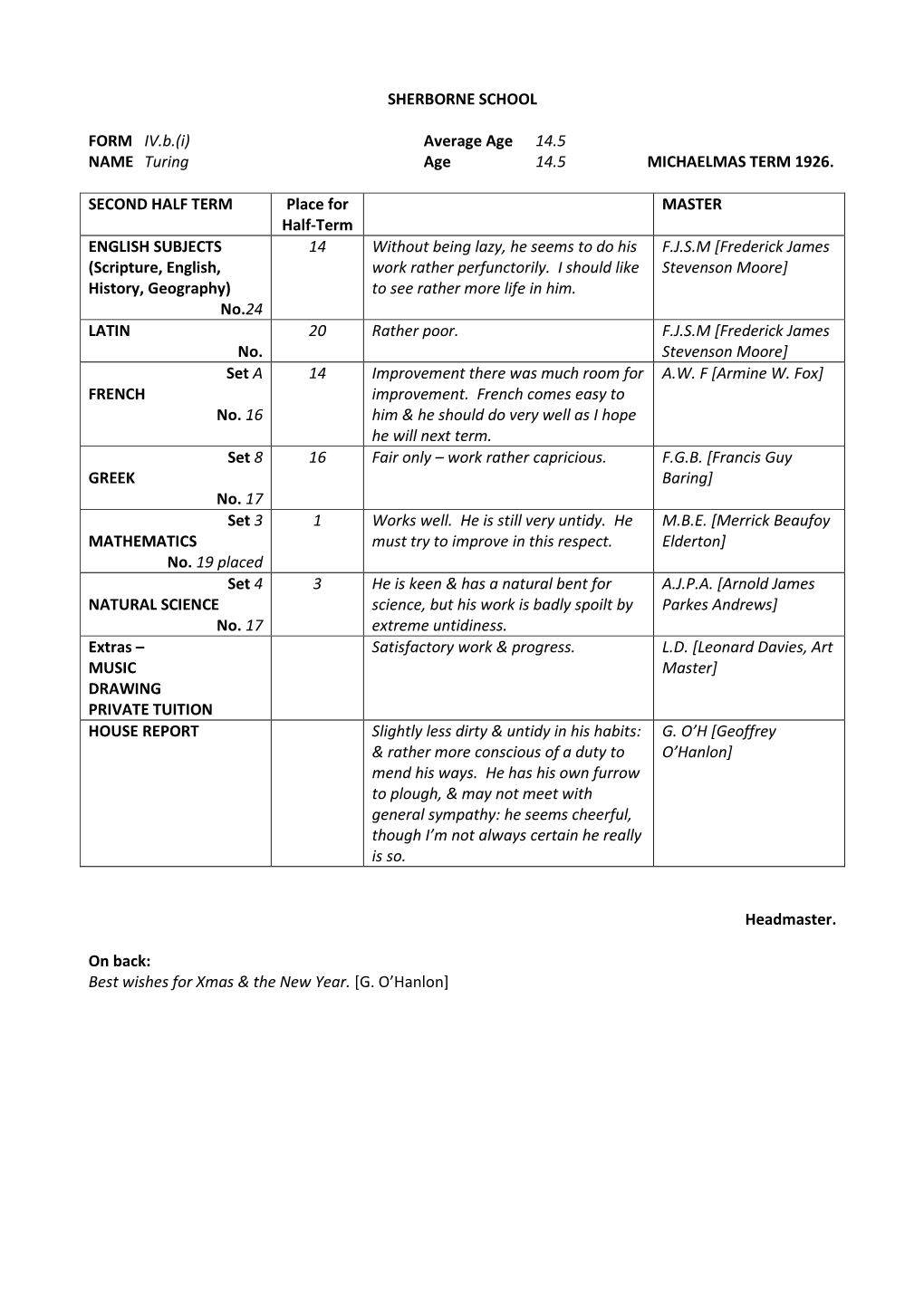 SHERBORNE SCHOOL FORM IV.B.(I) Average Age 14.5 NAME