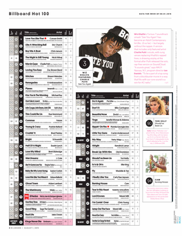 Billboard Hot 100 DATA for WEEK of 08.01.2015