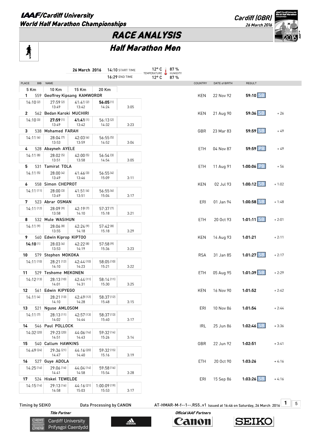 RACE ANALYSIS Half Marathon Men