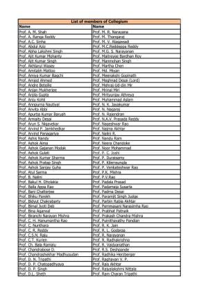 List of Collegium Members of ICSSR.Xlsx