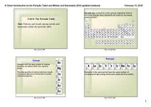 H Chem Introduction to the Periodic Table and Metals and Nonmetals 2018 Updated.Notebook February 15, 2018