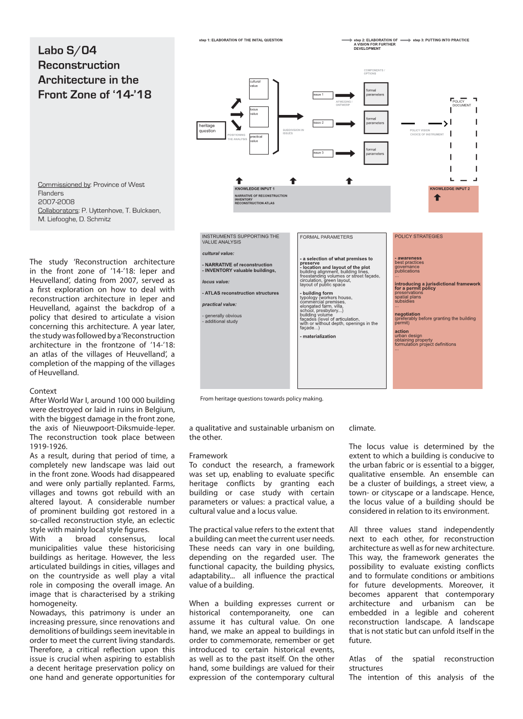 20140302 Reconstruction Architecture.Indd