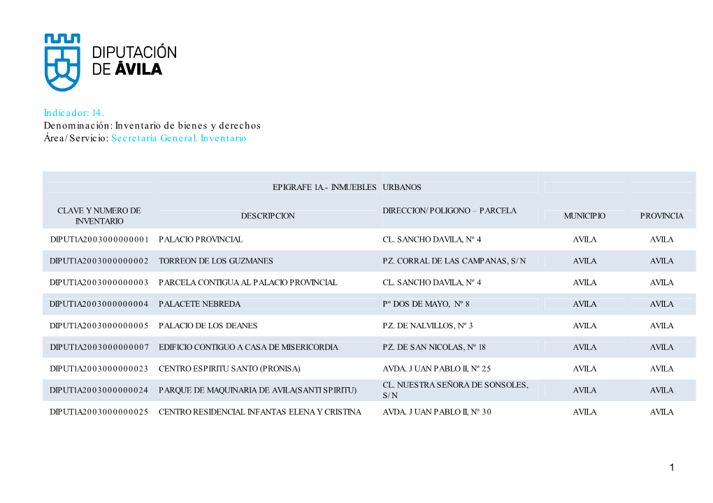 14. Denominación: Inventario De Bienes Y Derechos Área/Servicio: Secretaría General