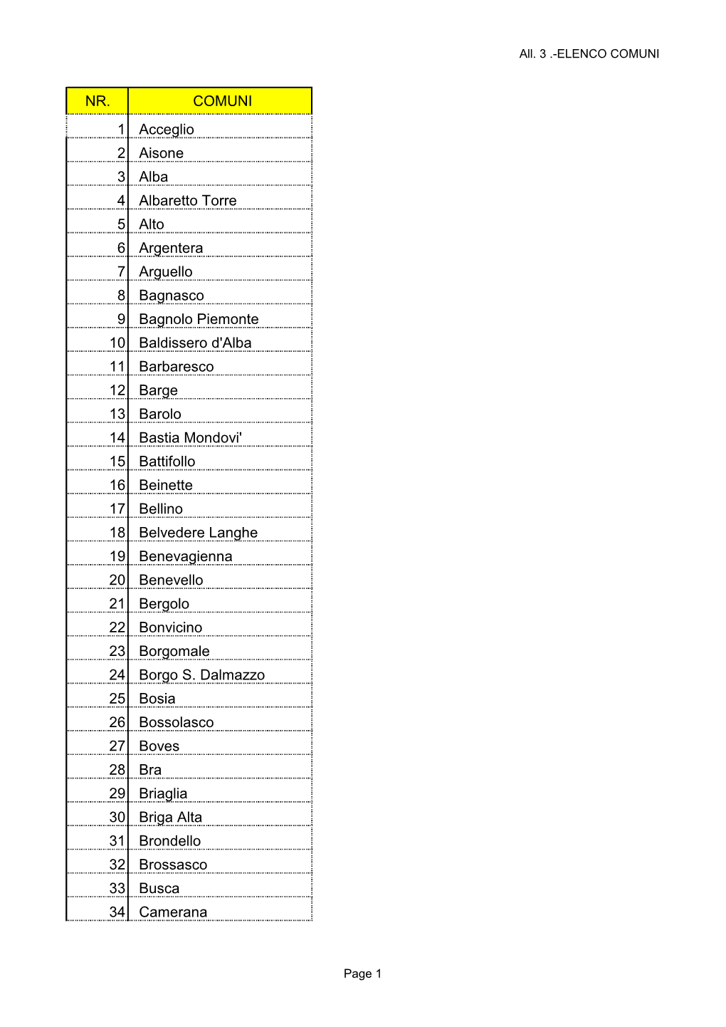 NR. COMUNI 1 Acceglio 2 Aisone 3 Alba 4 Albaretto Torre 5 Alto 6