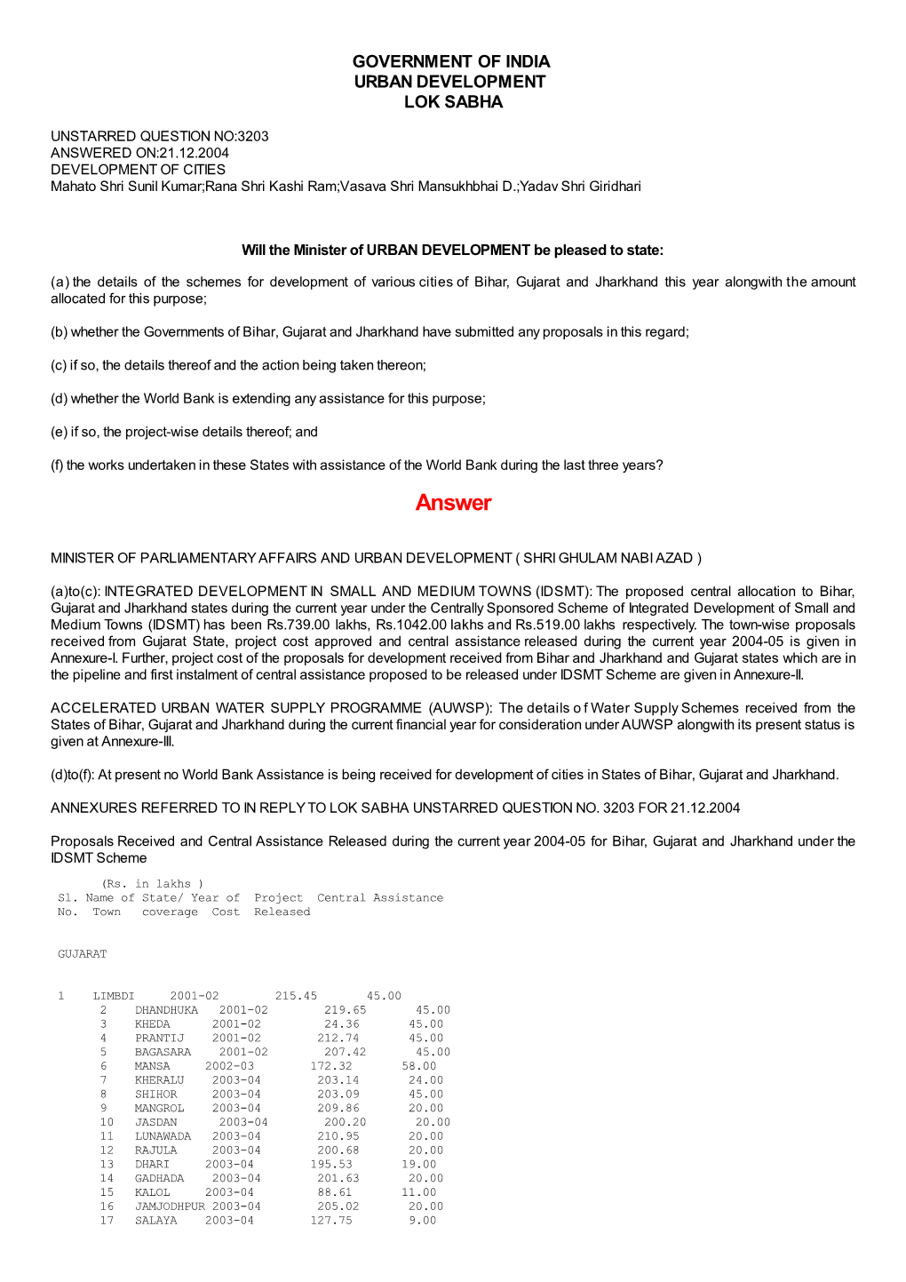 ANSWERED ON:21.12.2004 DEVELOPMENT of CITIES Mahato Shri Sunil Kumar;Rana Shri Kashi Ram;Vasava Shri Mansukhbhai D.;Yadav Shri Giridhari