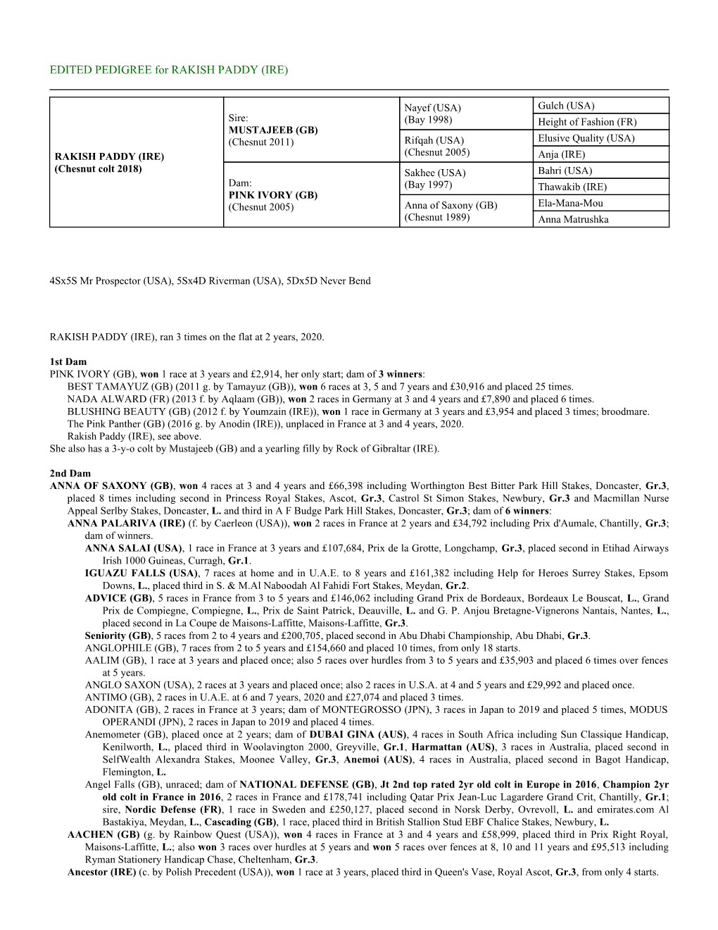 EDITED PEDIGREE for RAKISH PADDY (IRE)