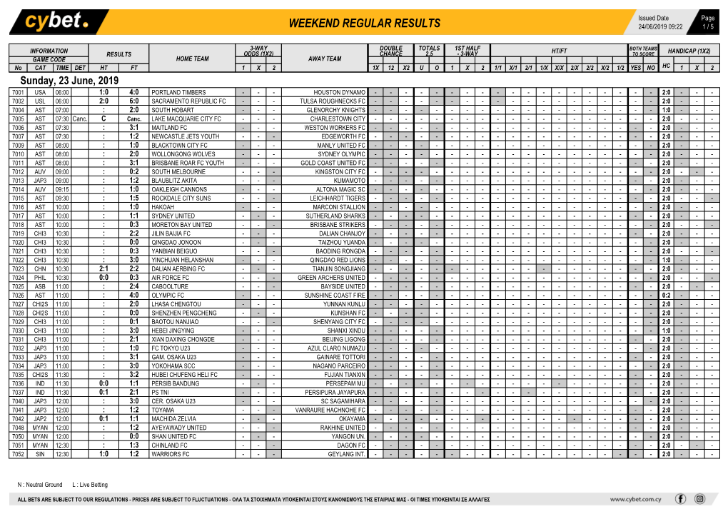 Weekend Regular Results 24/06/2019 09:22 1 / 5