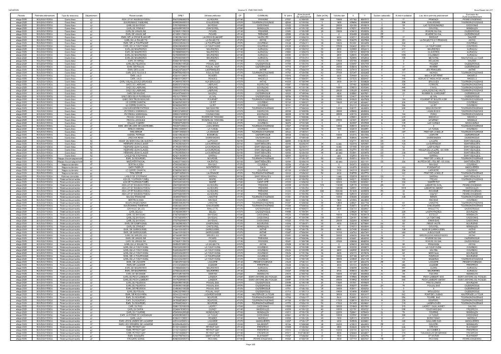 14/04/2020 Annexe 3 - PAR 2020-2021 Sous Bassin Du LOT