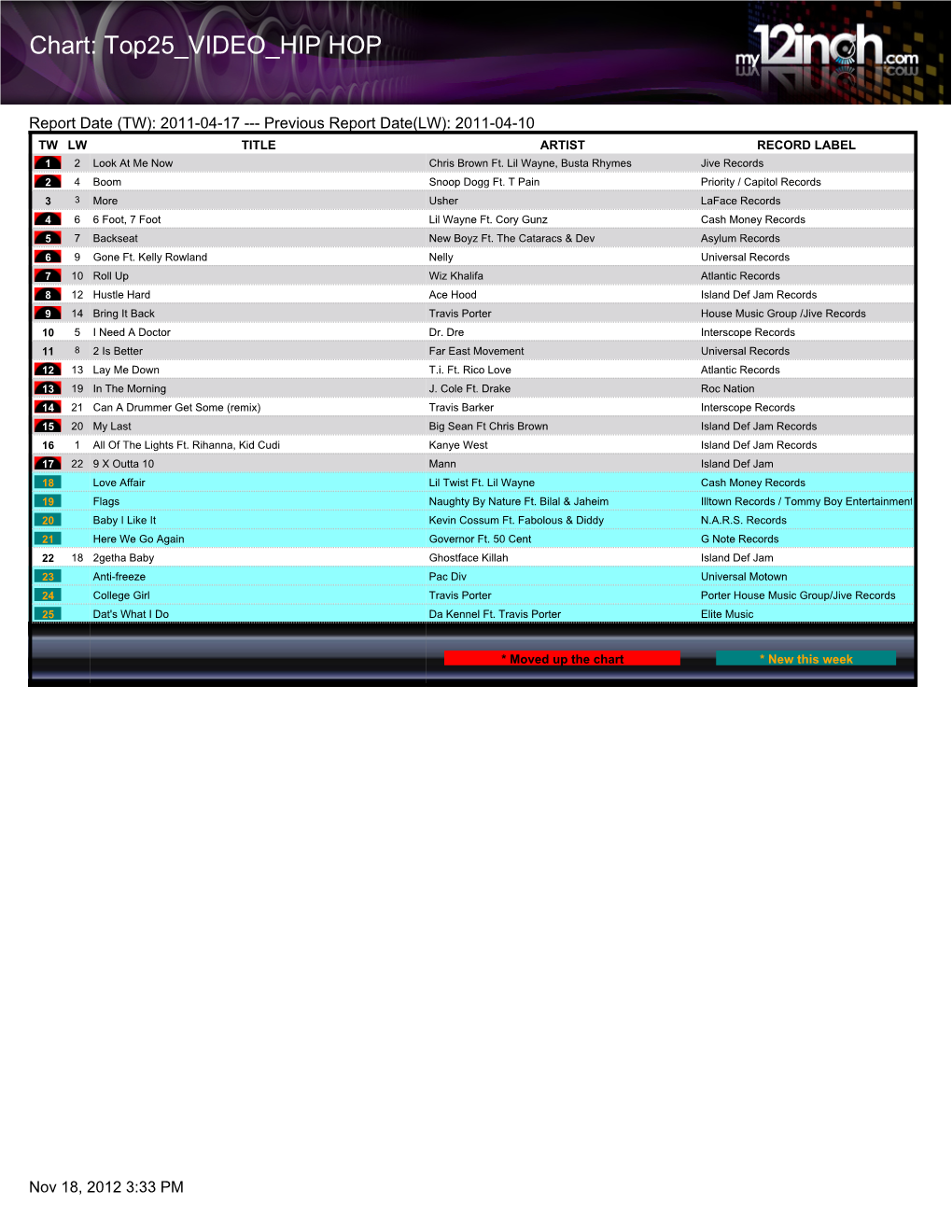 Chart: Top25 VIDEO HIP HOP