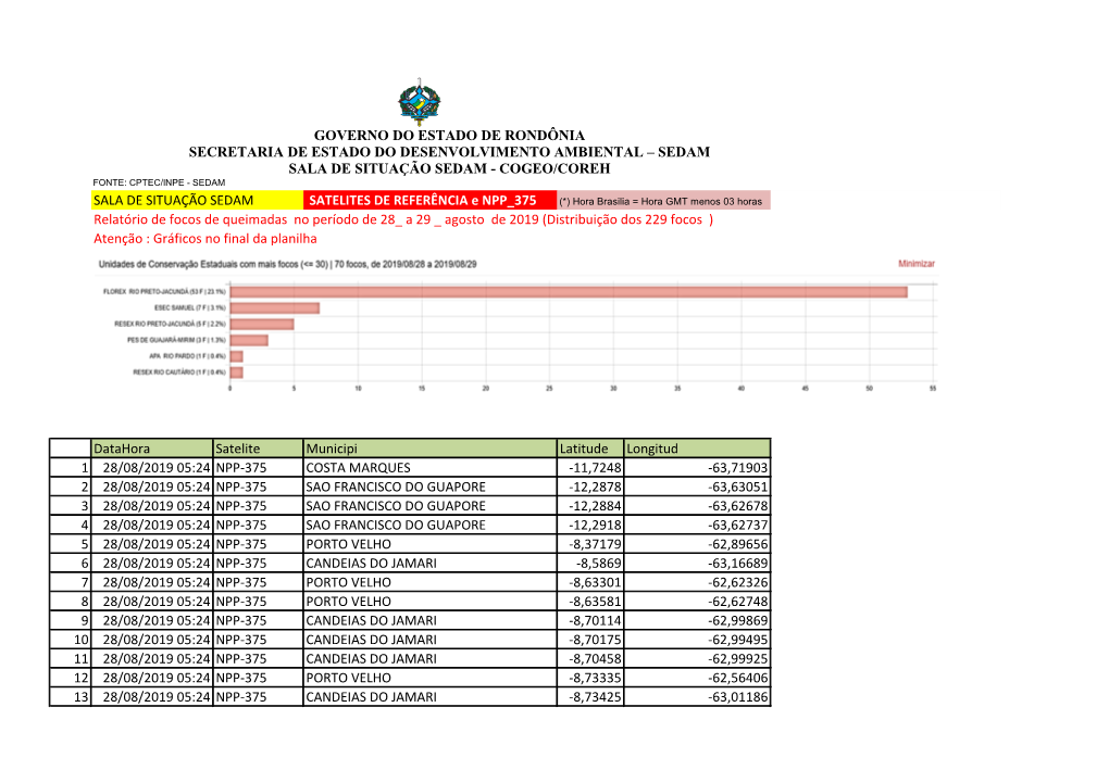 SALA DE SITUAÇÃO SEDAM SATELITES DE REFERÊNCIA E