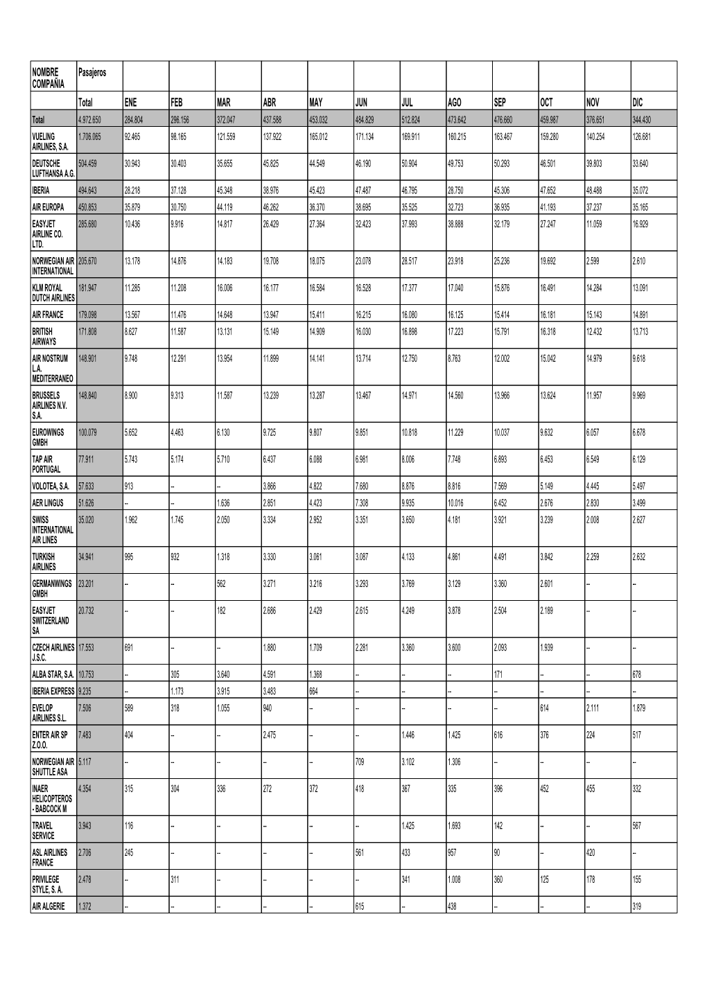 NOMBRE COMPAÑIA Pasajeros Total ENE FEB MAR