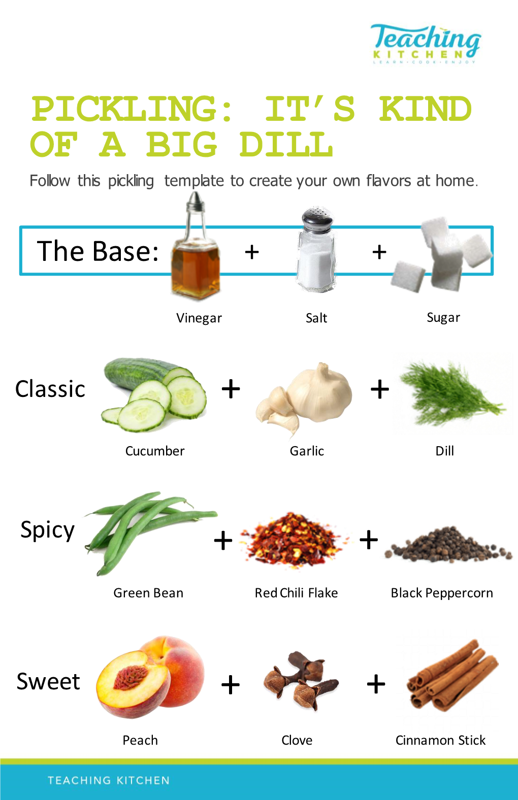 Pickling: It’S Kind Pickling: It’S Kind of a Big Dill of a Big Dill