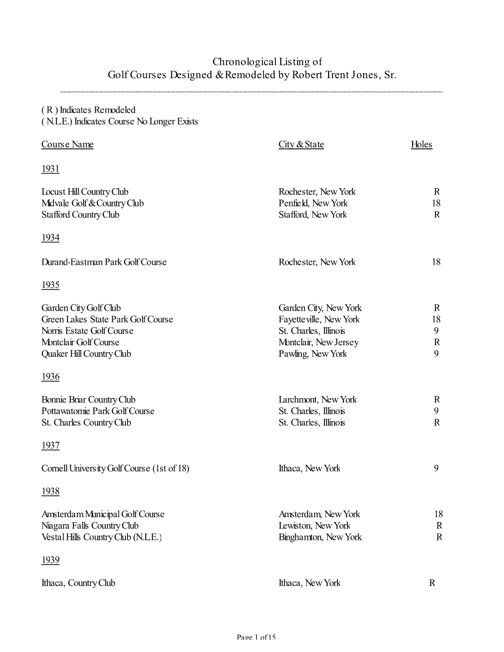 Chronological Listing of Golf Courses Designed & Remodeled by Robert