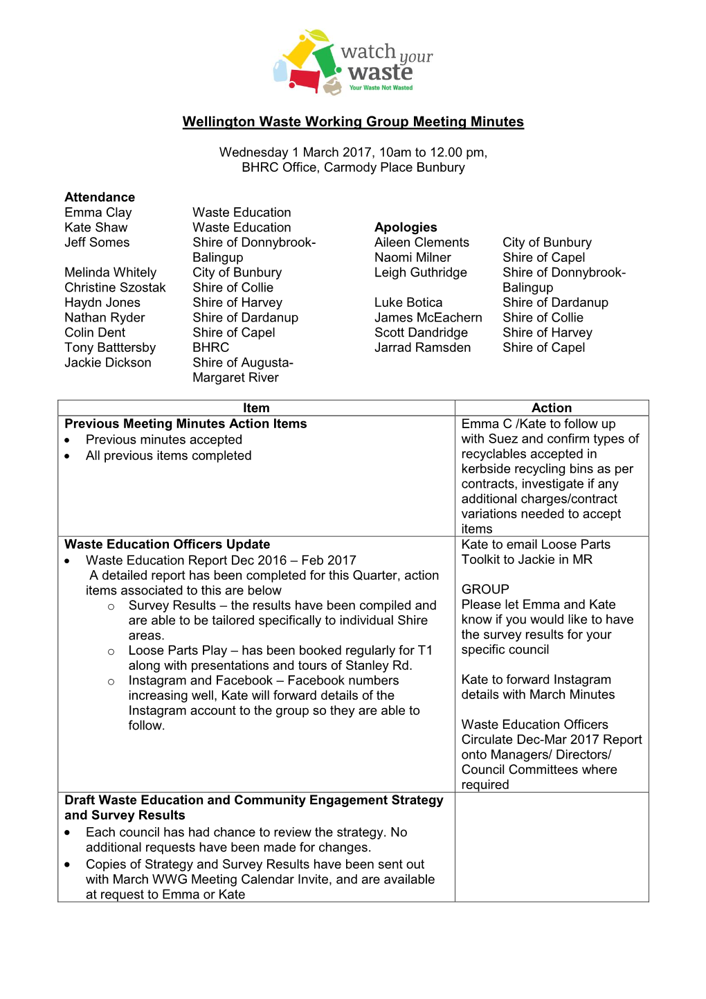 Wellington Waste Working Group Meeting Minutes