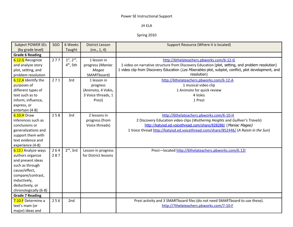 Power SE Instructional Support