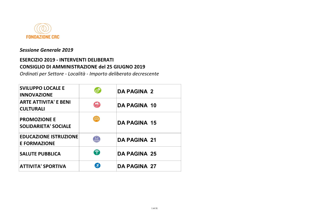 Località - Importo Deliberato Decrescente