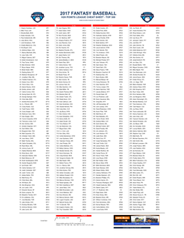 2017 Fantasy Baseball H2h Points League Cheat Sheet - Top 300