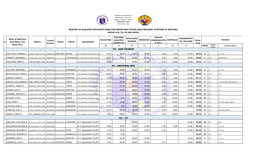 Registry of Qualified Applicants (Rqa) for Senior High School (Shs) Teaching Positions Sy 2020-2021 Group Iv-B: Tvl-70 and Above