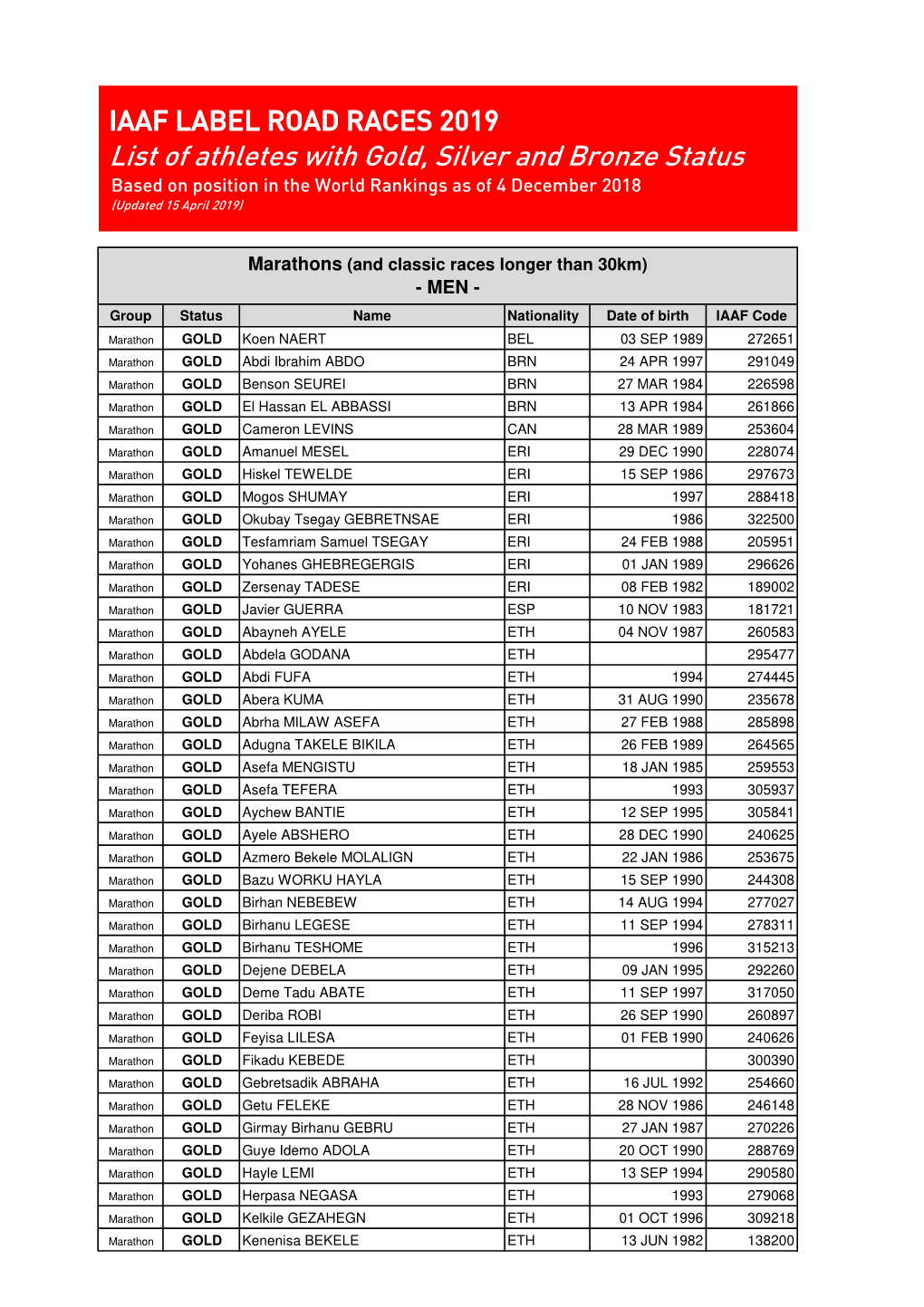 IAAF LABEL ROAD RACES 2019 List of Athletes with Gold, Silver and Bronze Status Based on Position in the World Rankings As of 4 December 2018 (Updated 15 April 2019)