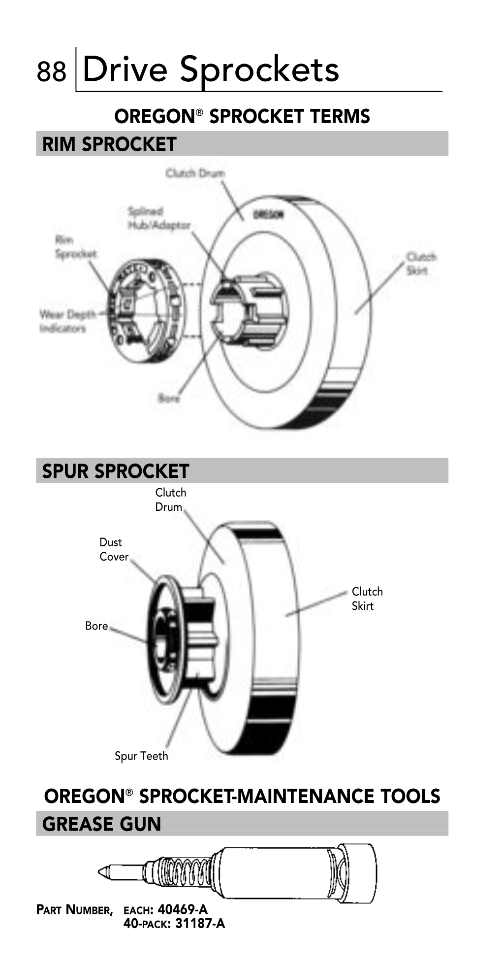 Drive Sprockets OREGON® SPROCKET TERMS RIM SPROCKET