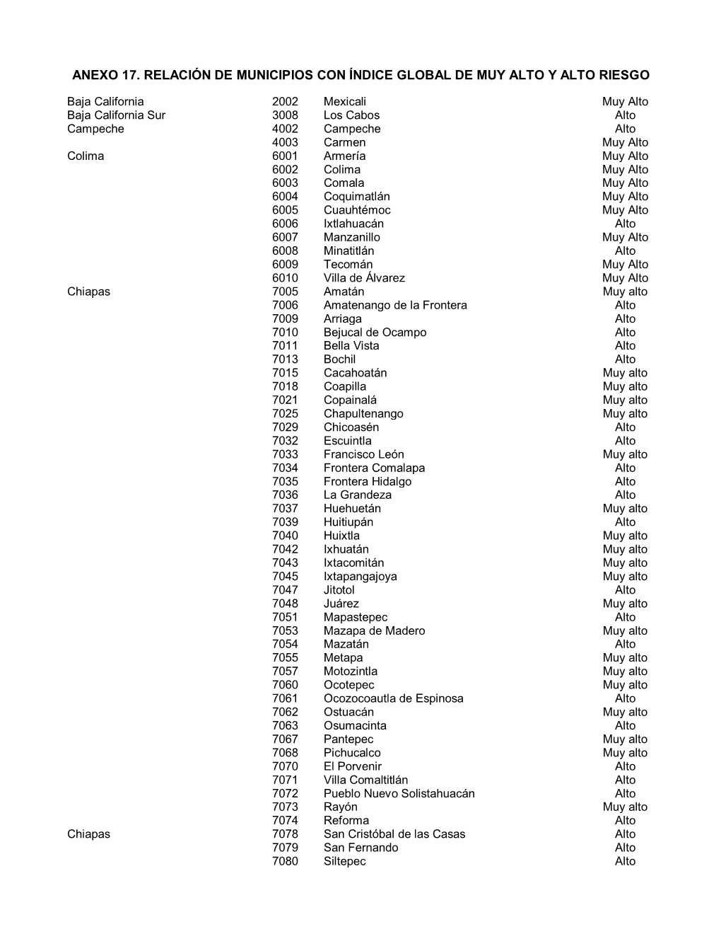 Anexo 17. Relación De Municipios Con Índice Global De Muy Alto Y Alto Riesgo