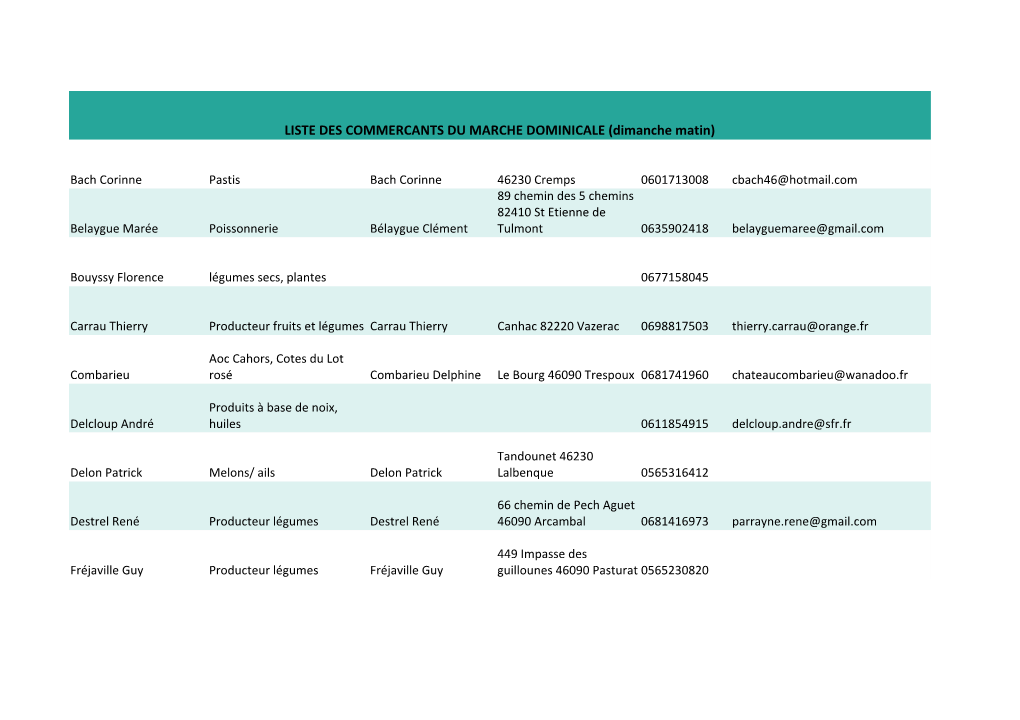 LISTE DES COMMERCANTS DU MARCHE DOMINICALE (Dimanche Matin)