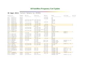 Satellites Frequency List Update