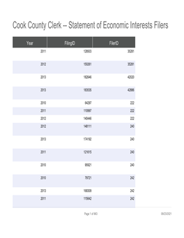 Cook County Clerk -- Statement of Economic Interests Filers