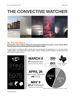 The Convective Watcher